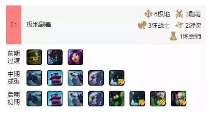 《LOL》云顶之弈极地剧毒阵容攻略