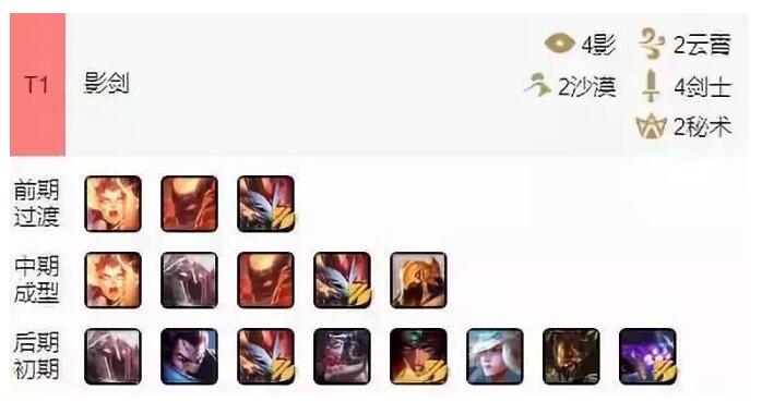 《LOL》云顶之弈S2最强阵容汇总