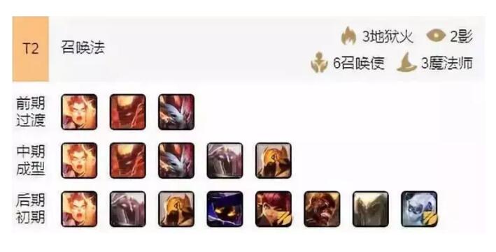 《LOL》云顶之弈S2最强阵容汇总