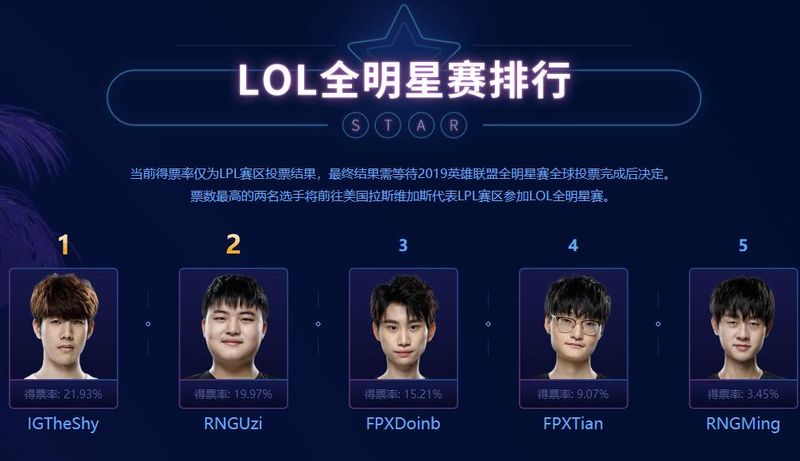 《LOL》2019全明星投票时间介绍