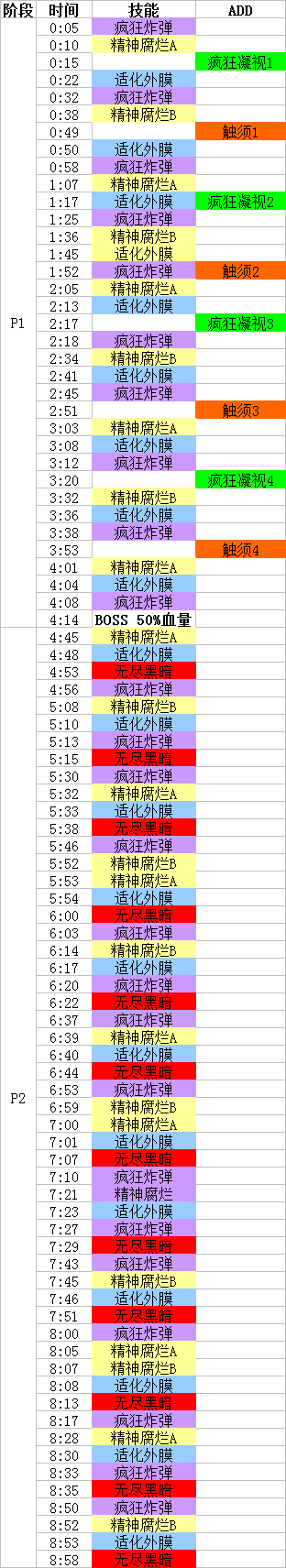 《魔兽世界》8.3H恩佐斯的外壳攻略