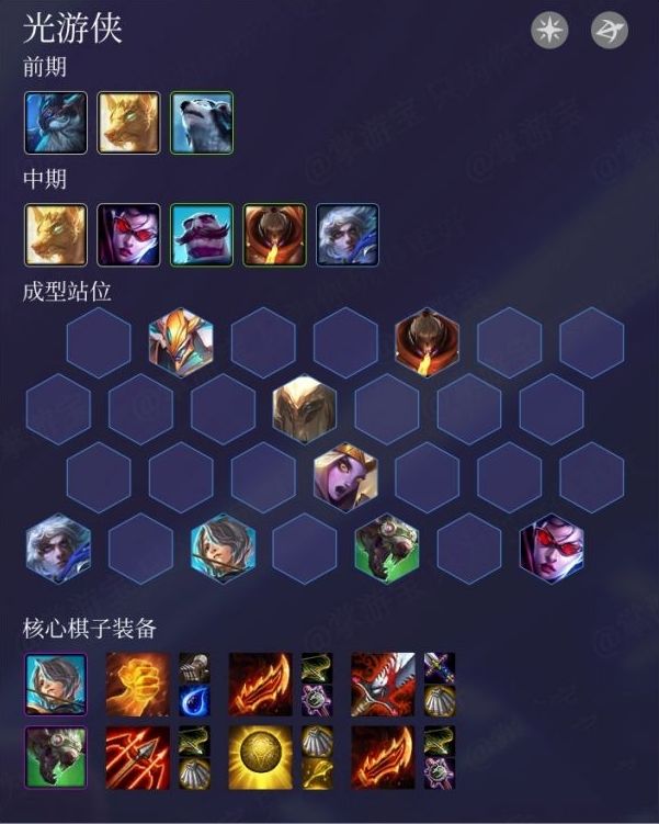 《LOL》S2光游侠阵容攻略