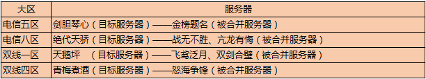 《剑网3》11月21日服务器合并一览