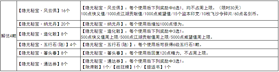 《剑网3》11月21日服务器合并一览