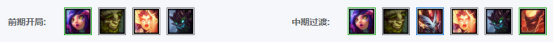 《LOL》云顶之弈6召唤阵容攻略