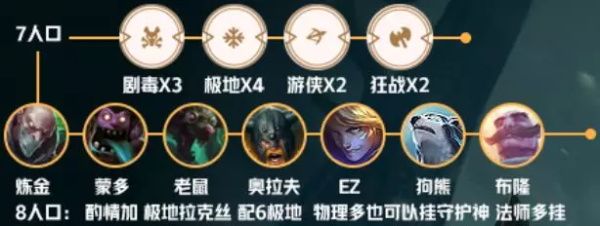 《LOL》云顶之弈S2新手容易吃鸡阵容汇总