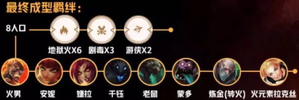 《LOL》云顶之弈S2新手容易吃鸡阵容汇总