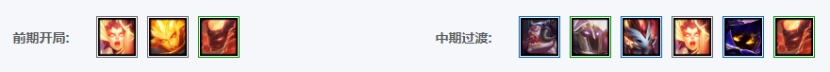 《LOL》影地狱火召唤阵容搭配推荐