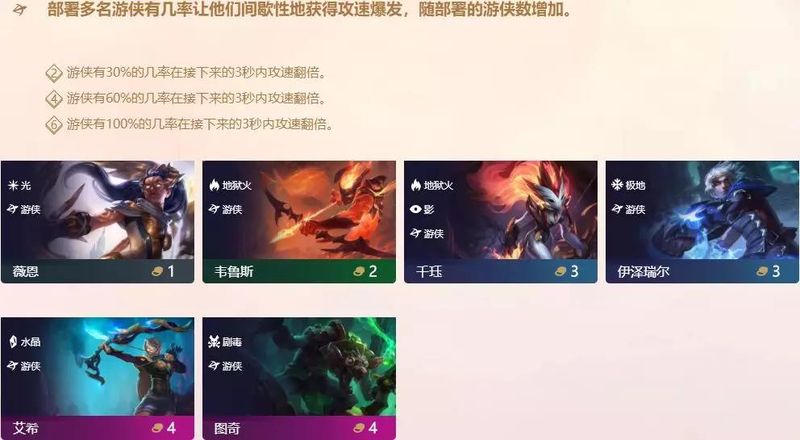 《LOL》云顶之弈游侠阵容全攻略