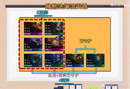 《LOL》赌熊法海阵容搭配推荐