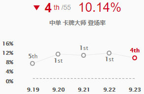 《LOL》S10全能石卡牌玩法攻略