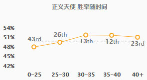 《LOL》S10全能石天使玩法攻略