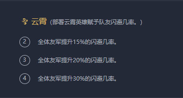 《LOL》云霄剑士阵容搭配攻略