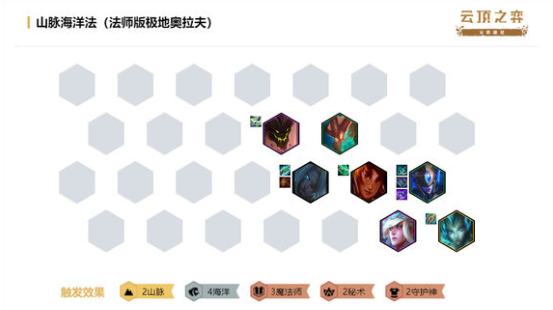 《LOL》海洋山脉阵容搭配攻略