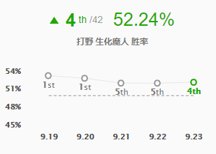 《LOL》S10余震扎克玩法攻略