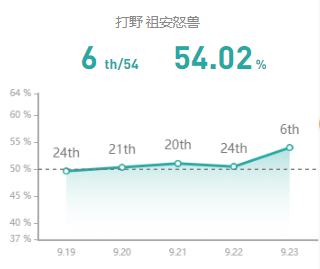 《LOL》S10上单强攻狼人玩法攻略