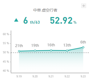 《LOL》S10中单征服者卡萨丁玩法攻略