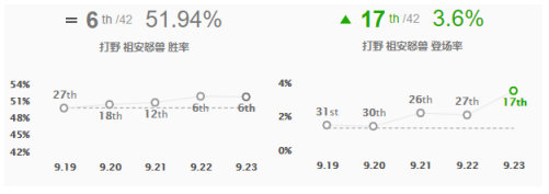 《LOL》S10打野狼人玩法介绍