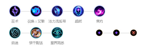 《LOL》9.23版本S级英雄汇总