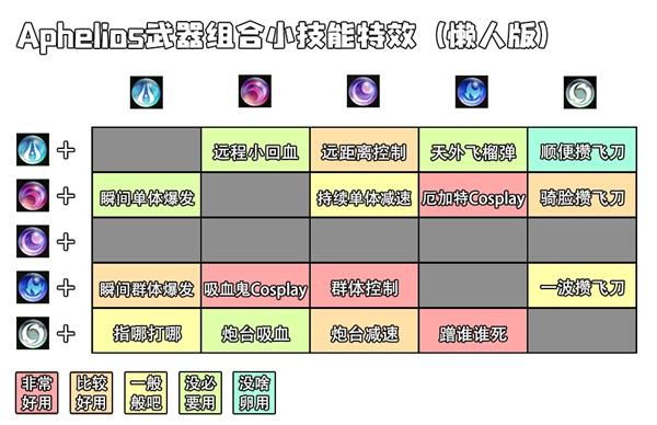 技能详细解析 Lol残月之肃厄斐琉斯连招技巧 残月之肃厄斐琉斯大型攻略 3dm网游