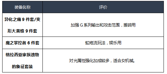 《DNF》2020女机械装备搭配