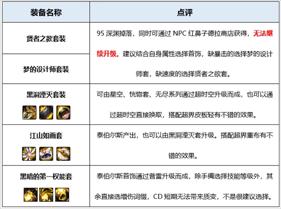 《DNF》2020女弹药装备搭配