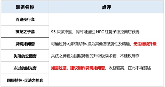 《DNF》2020女弹药装备搭配