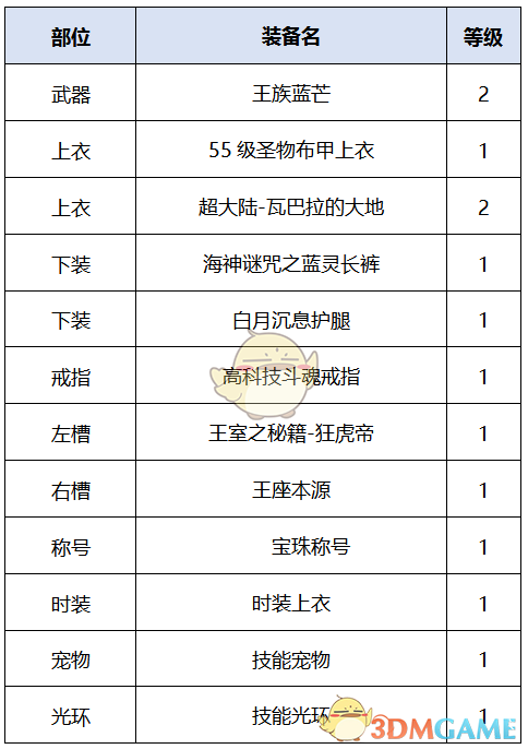 《DNF》2020男气功装备选择