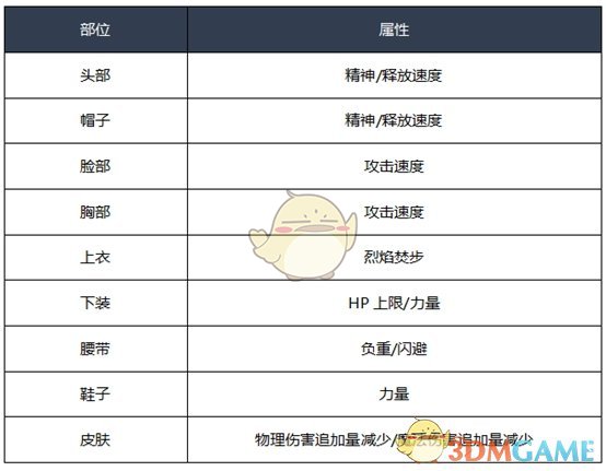 《DNF》2020男散打装备搭配