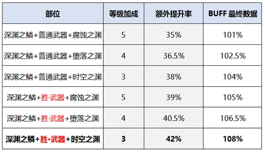 《DNF》2020男柔道装备选择