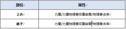 《DNF》2020女柔道装备搭配