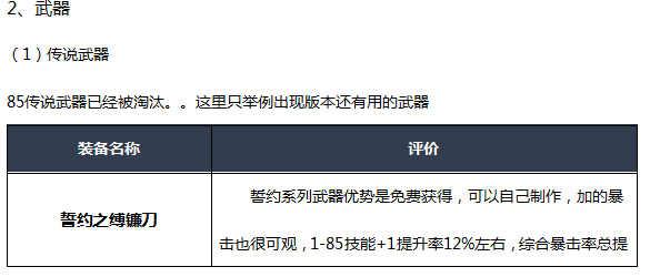 《DNF》2020复仇者装备选择