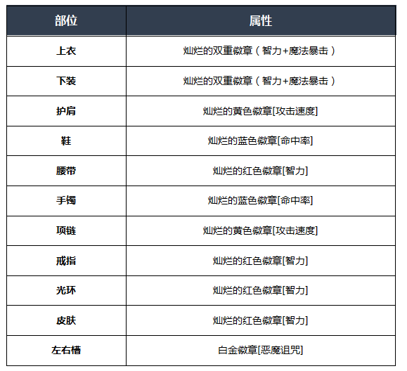 《DNF》2020复仇者装备选择