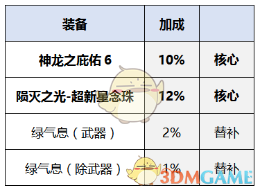 《DNF》2020巫女装备选择