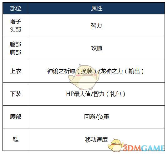 《DNF》2020巫女装备选择