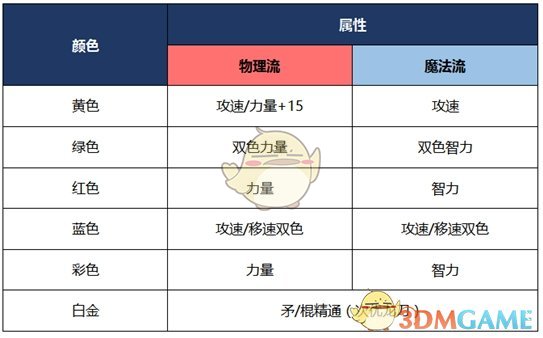 《DNF》2020战法装备推荐