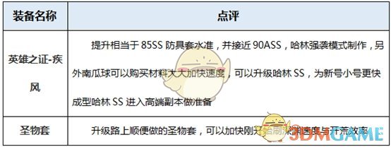 《DNF》2020召唤师装备选择