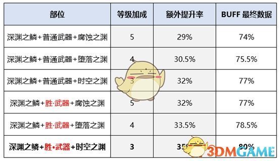 《DNF》2020冰结师装备推荐