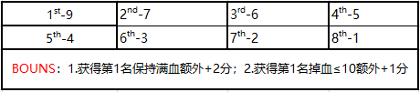 首届虎牙超级联赛震撼来袭，炉石传说大神齐聚