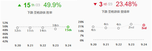 《LOL》S10AD奥巴马符文出装攻略