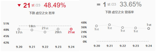 《LOL》S10AD卡莎符文出装攻略