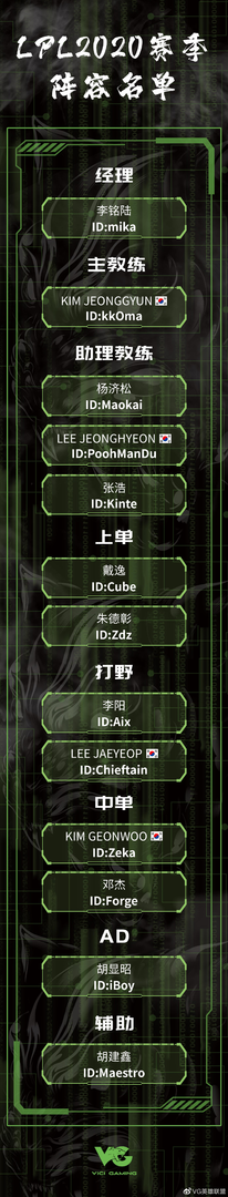 《LOL》2019VG德杯大名单一览