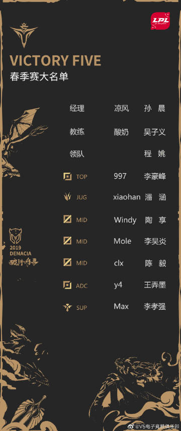 《LOL》2019V5德杯大名单一览