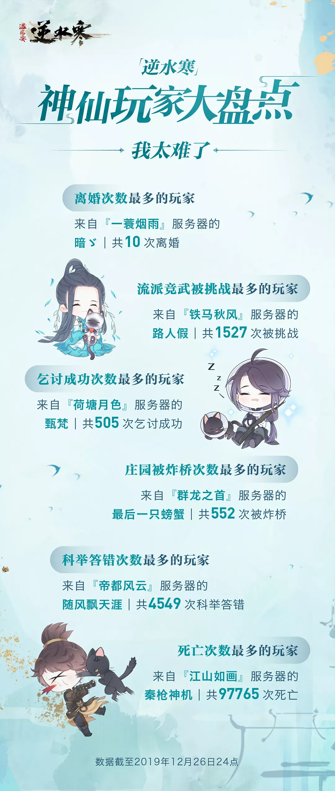 《逆水寒》2019震惊江湖年度人物称号介绍