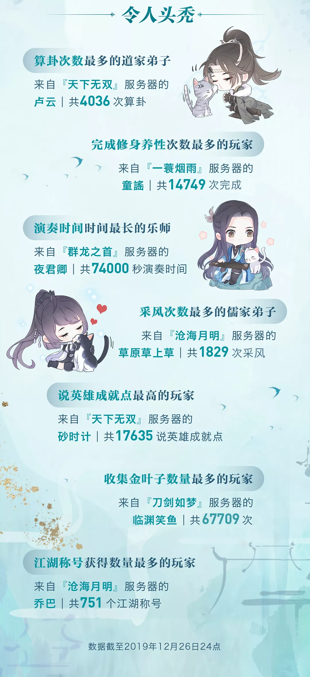 《逆水寒》2019震惊江湖年度人物称号介绍