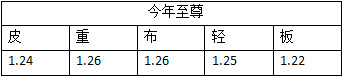 《DNF》2020春节宠物与往年对比