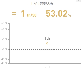 《LOL》S10赛季上单赛娜玩法攻略