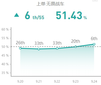 《LOL》S10赛季上单螃蟹玩法攻略