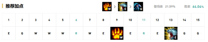 《LOL》S10赛季上路狗熊玩法攻略