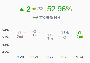 《LOL》S10赛季迅捷步伐天使玩法攻略